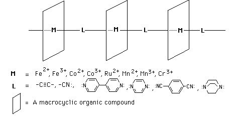 General construction scheme for bridged macrocyclic transition metal polymers